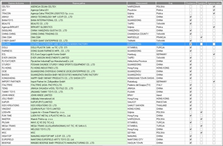Manager Importu - Kartoteka kontrahentów i kooperantów zleceń importowych